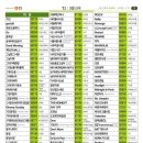 금영3 노래연습장 이미지