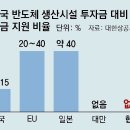 첨단산업8로 이미지