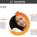 (주)지성약품 이미지