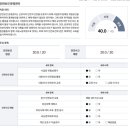 그 외 기타 개인서비스업 - 동대문구 장한로 3 | 그 외 기타 개인서비스업