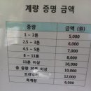 우리공인계량소