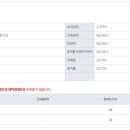 칠원농장 이미지