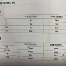 시원스쿨 프랑스어 9주차 후기 #내돈내산 #프랑스어인강#프랑스어공부(기초문법 2탄)