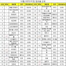 링크PC방 이미지