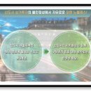 노블레스(장현노블레스상가) 이미지