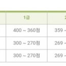 e-Test Professionals Excel 2016 이미지