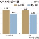 청약 통장 필요 없는 ‘아파텔’ 인기라는데… 실평수 작고 가격 상승 둔감 주의를 이미지