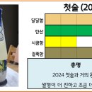 삼일공원로 네이버블로그