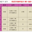효성해링턴플레이스2단지 정문 이미지