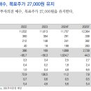 GS리테일 : 낮은 성장률에 따른 부담 이미지