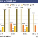 제일피드 이미지