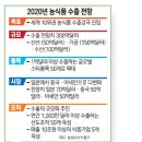 나라 씨 푸드 이미지