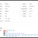 수이비성형외과의원 이미지