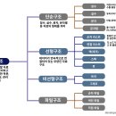 란구조