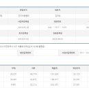 진미대왕통닭