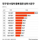 성지수입 이미지