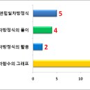 섬강중학교
