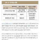 [공지] 비보존, 미워도 다시한번