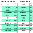 에스씨메디칼(주) 이미지