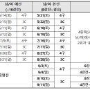 오늘은당구왕