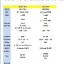 갤럭시 메가 vs 갤럭시w 이미지