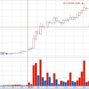 동아인텍 이미지