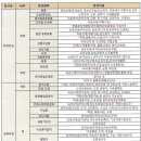 동구청대인어린이집 이미지