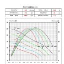 인버터운전시 펌프성능곡선도 이미지