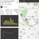 상하동 인정프린스@ 사거리(맞은편) | 용뫼산-멱조산 야간 환종주: 병오년, 첫 夜行을 하다.