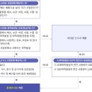 통계조사.통계조사 대상. 화학물질을 제조,저장,사용,수출·수입하는 사업장. [화학물질종합정보시스템 바로가기] 이미지