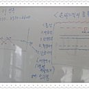 생활의상(중급) 이미지
