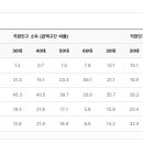 하단2동-5 이미지