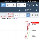 관심주 셀루메드 (049180)장막판 역습 이미지