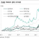 ㈜동서교통 이미지