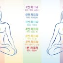 라라테라피