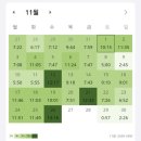 행정용 77 | 77회 약사 국가고시 후기