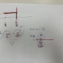 수능감각2%학원
