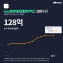 (주)드노보 바이오테라퓨틱스 네이버블로그