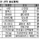 [헬스 닥터] 대표적 맞춤치료 '표적항암제' 이미지