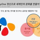 리더마트 | 제16기 사회리더 대학생 멘토링 활동 후기 [ep.05] | 비비고 글로벌 마케팅 전략