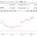 에어리프 주식회사 네이버블로그