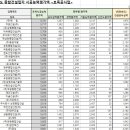 (주)세진건설산업 이미지