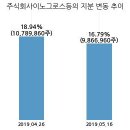 주식회사 포티스 이미지