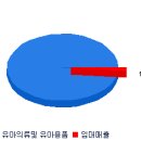 [아가방컴퍼니] 국민연금, 아가방컴퍼니 지분 6.27% 보유 이미지