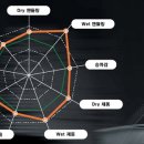 타이어쇼핑몰 이미지