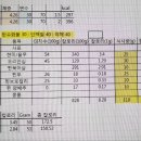 오리안심 7키로 나눔(완료) 이미지