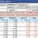 현우약품 이미지