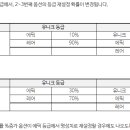 테섭 패치 요약 이미지