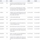 지사우체국 이미지