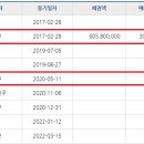 KSA블루시티9 이미지